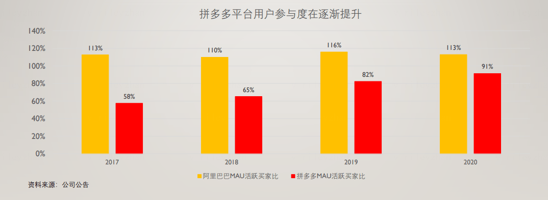 农资b2b农淘网获投5000万_b2b农伯网_农产品b2b行业分析