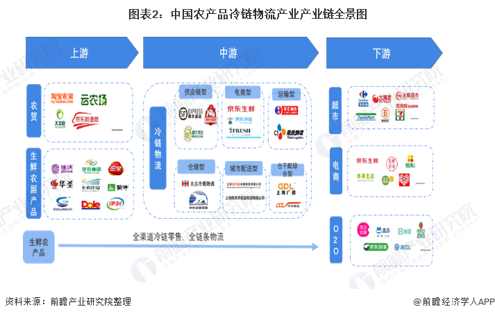 农银汇理基金公司ta产品赎回_农产品物流管理_晋中阳光农廉网-农村管理信息化平台