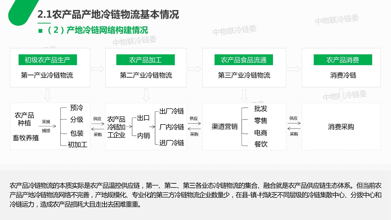 农产品物流管理_农银汇理基金公司ta产品赎回_晋中阳光农廉网-农村管理信息化平台