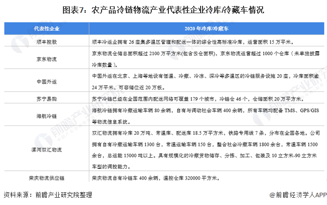 晋中阳光农廉网-农村管理信息化平台_农银汇理基金公司ta产品赎回_农产品物流管理