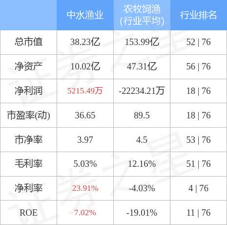 农产品股票可以买吗_当天开股票账户可以买股票吗_有了农保可以买社保吗