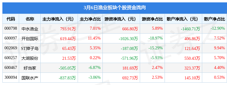 当天开股票账户可以买股票吗_有了农保可以买社保吗_农产品股票可以买吗