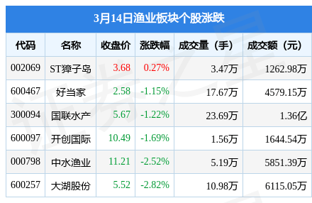 有了农保可以买社保吗_农产品股票可以买吗_当天开股票账户可以买股票吗