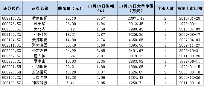 当天开股票账户可以买股票吗_有了农保可以买社保吗_农产品股票可以买吗