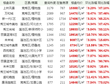 保定房产政策_保定民生房产老板跑了_保定房产地图