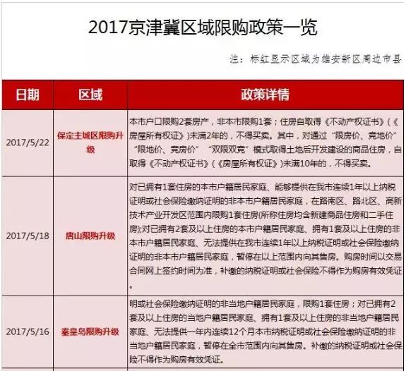 保定房产地图_保定民生房产老板跑了_保定房产政策