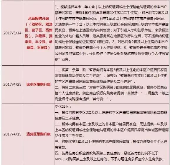 保定民生房产老板跑了_保定房产政策_保定房产地图