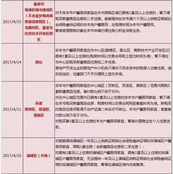 保定民生房产老板跑了_保定房产地图_保定房产政策