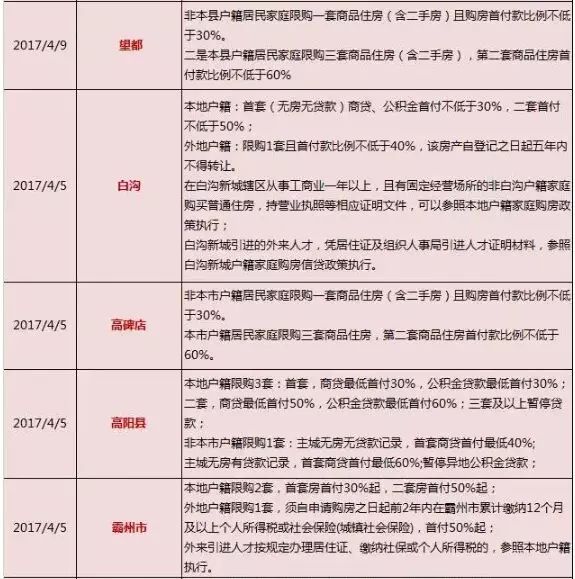 保定民生房产老板跑了_保定房产地图_保定房产政策