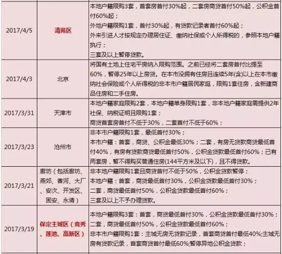 保定房产政策_保定民生房产老板跑了_保定房产地图