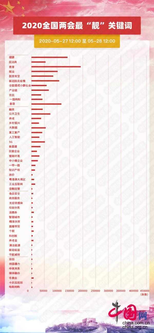 15年两会热点话题_2018两会教育话题感想_2021年时政热点十大话题