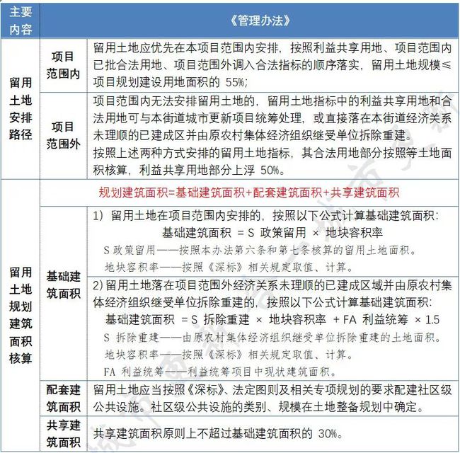 深圳房产政策最新消息_深圳最新限购政策_苏州最新房产限购政策