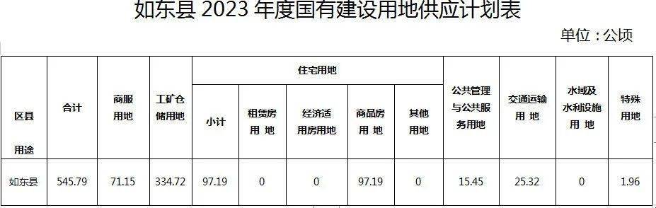 深圳最新限购政策_苏州最新房产限购政策_深圳房产政策最新消息