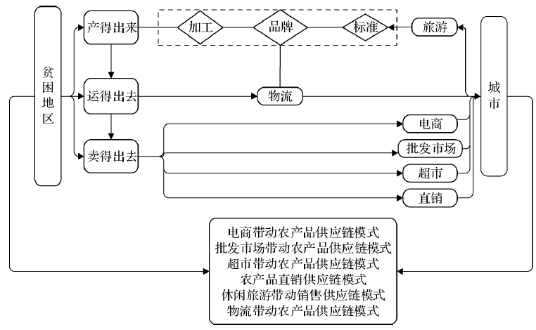 农业科技产品_农产品现代物流_农行的理财产品怎么样