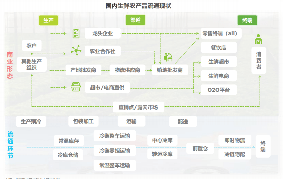 农产品现代物流_农行的理财产品怎么样_农业科技产品