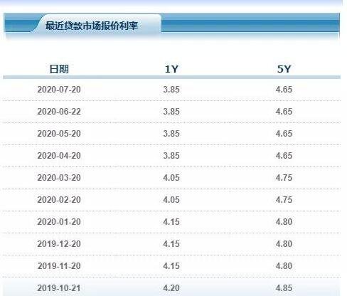 深圳最新购房政策_最新房产买卖政策_深圳房产政策最新消息