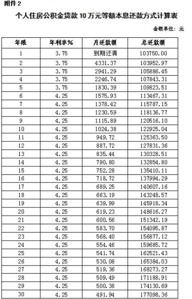 深圳房产政策最新消息_深圳最新购房政策_最新房产买卖政策