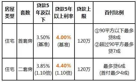 最新房产买卖政策_深圳房产政策最新消息_深圳最新购房政策