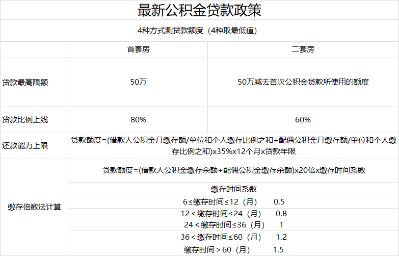 最新房产新闻 政策_武汉房产限售政策2018_武汉最新房产政策