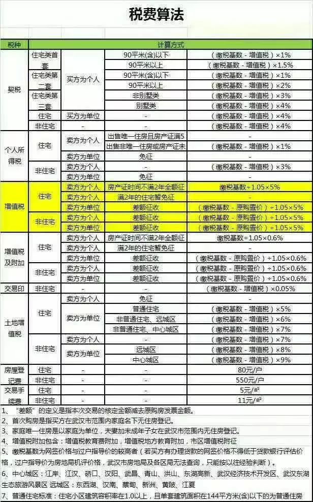 武汉房产限售政策2018_武汉最新房产政策_最新房产新闻 政策