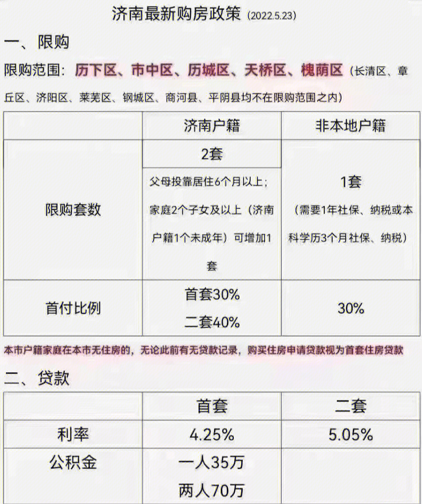 武汉最新房产政策_武汉房产限售政策2018_最新房产新闻 政策