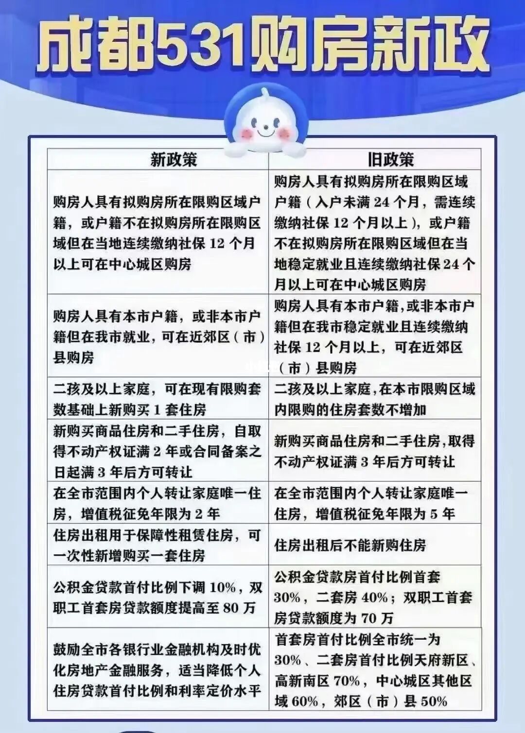 武汉房产限售政策2018_最新房产新闻 政策_武汉最新房产政策