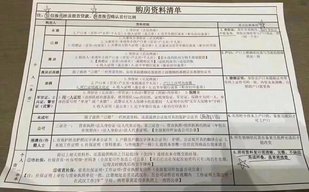 武汉房产限售政策2018_最新房产新闻 政策_武汉最新房产政策