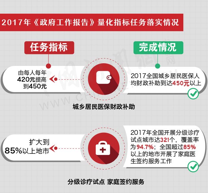 2018两会十大民生热点_两会民生热点话题_两会民生话题