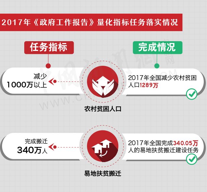 两会民生热点话题_两会民生话题_2018两会十大民生热点