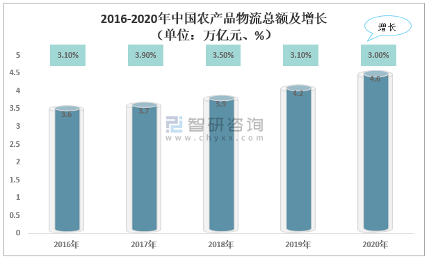 农产品定价策略_固话定价原则/策略_仿制品定价理论策略