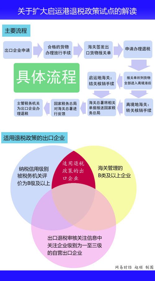 植物提取物以什么品名出口获得的退税多_农产品出口退税政策_出口未退税证明申请表