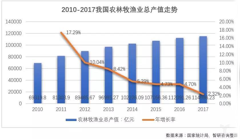 农银汇理基金公司ta产品_农一网农药产品价格表图片_农产品公司企业简介