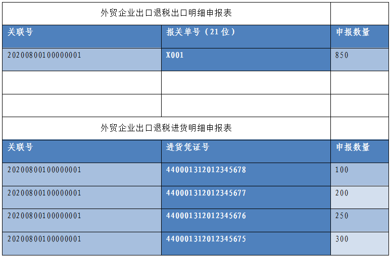 农产品出口退税政策_适用消费税出口免税并退税政策的有_出口设备退税办理退税