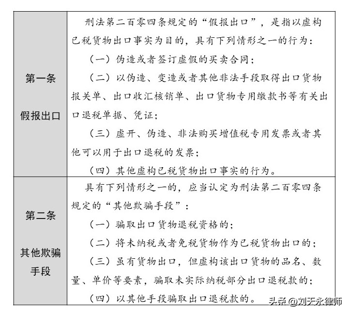 农产品出口退税政策_适用消费税出口免税并退税政策的有_出口设备退税办理退税