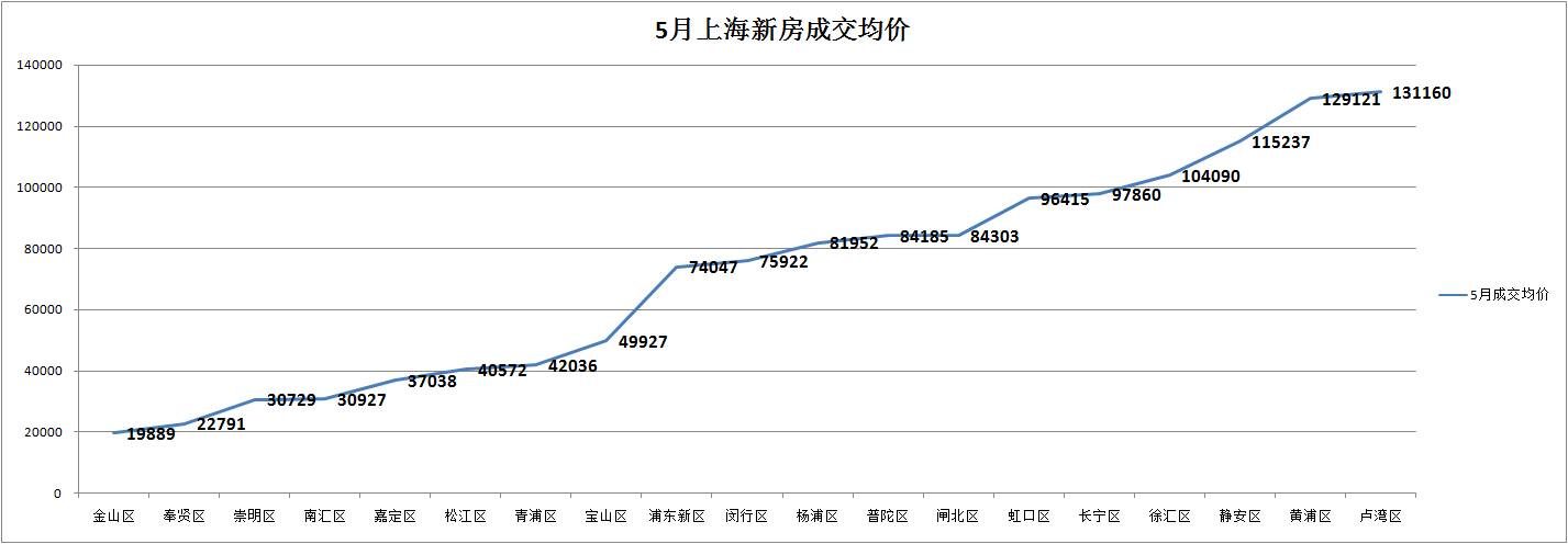 杭州最新房产取消政策_最新房产契税政策_深圳最新房产政策