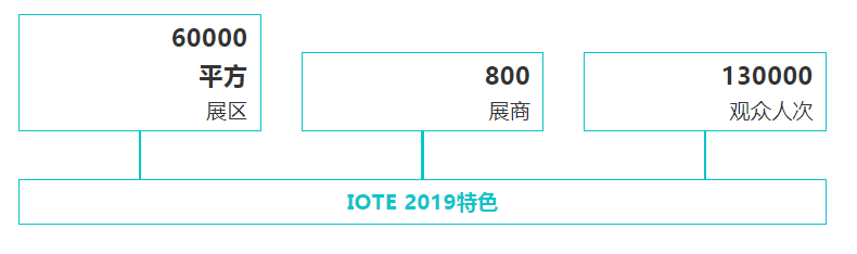 2019第十一届国际物联网博览会_2019医疗物联网会_国际物联网展