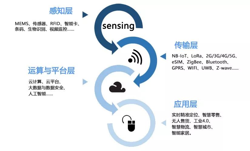 2019医疗物联网会_国际物联网展_2019第十一届国际物联网博览会