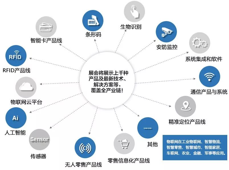 国际物联网展_2019第十一届国际物联网博览会_2019医疗物联网会