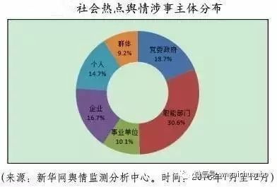 社会热点话题2016_2018时下热点社会话题_2016社会重大热点事件