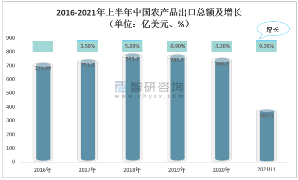 晋中黄土农岩试验示范_农产品质量安全示范区_完美产品示范