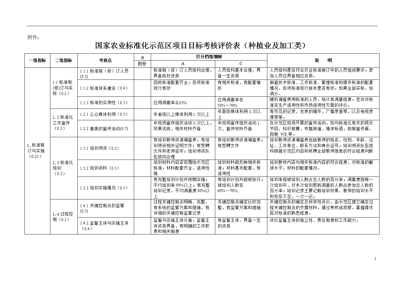 完美产品示范_农产品质量安全示范区_晋中黄土农岩试验示范