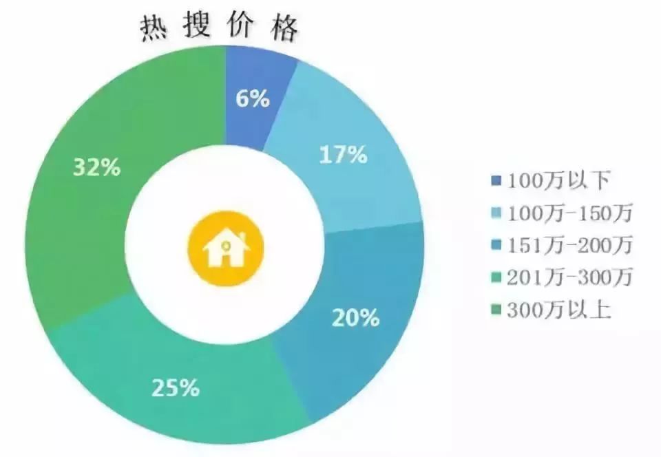 合肥房产取消限购政策_宁德房产贷款政策_青岛 房产政策