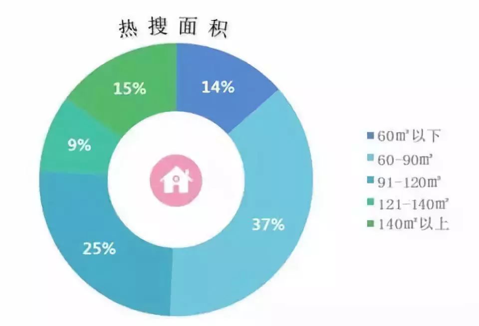 青岛 房产政策_合肥房产取消限购政策_宁德房产贷款政策