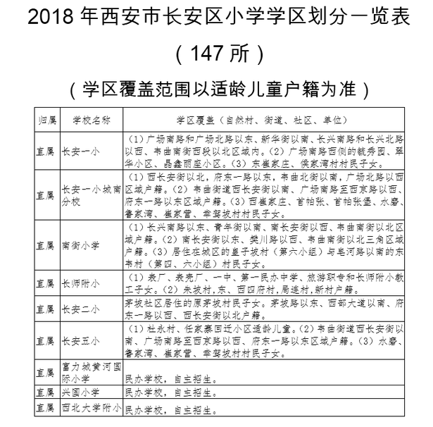 18年6月份养殖用地政策_石家庄2月份房产政策_石家庄房产限售政策