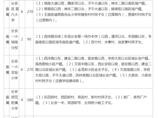 石家庄2月份房产政策_石家庄房产限售政策_18年6月份养殖用地政策