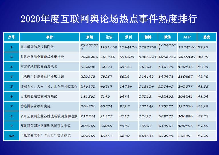 2018近期网络热点事件_中学生话题作文-应考热点全疏通_近期网络热点话题