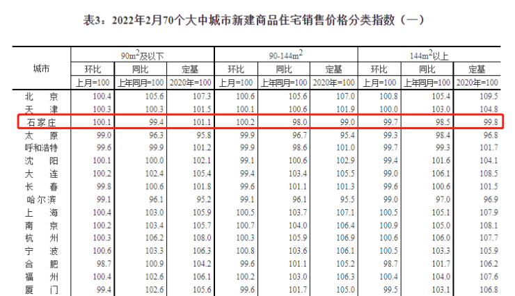 石家庄2月份房产政策_房产销售8月份总计和计划_政策9月份出生小学