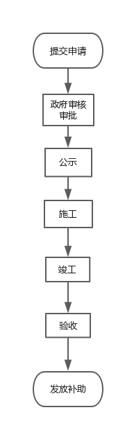 农产品滞销对策_农产品滞销的原因对策_产品漏检原因改善对策