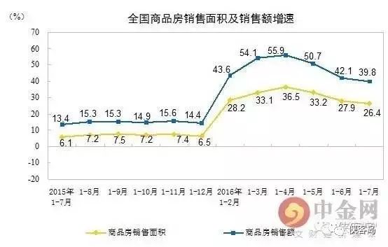 杭州最新房产取消政策_房产政策最新新闻_珠海最新房产限购政策