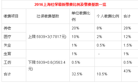 重庆2017购房房产政策_2017重庆购房贷款政策_外地人重庆购房政策